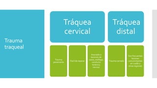 Trauma
traqueal
Tráquea
cervical
Trauma
penetrante
Fácil de reparar
Asociada a
lesiones de
vasos, esófago,
conducto
torácico,
nervios
Tráquea
distal
Trauma cerrado
Son frecuentes
lesiones
concomitantes
en cuello y
otras regiones
 