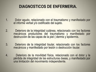DIAGNOSTICOS DE ENFERMERIA.
1. Dolor agudo, relacionado con el traumatismo y manifestado por
el informe verbal y/o codificado del sujeto.
2. Deterioro de la integridad cutánea, relacionado con los factores
mecánicos productores del traumatismo y manifestado por
destrucción de las capas de la piel ( dermis y epidermis.
3. Deterioro de la integridad tisular, relacionado con los factores
mecánicos y manifestado por lesión o destrucción tisular.
4. Deterioro de la movilidad física, relacionado con el dolor y la
pérdida de integridad de las estructuras óseas, y manifestado por
una limitación del movimiento independiente.
 