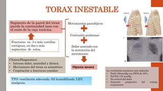 Trauma de torax | PPTX