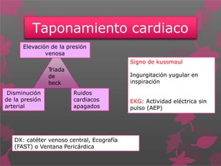 Taponamiento cardiaco
Elevación de la presión
venosa
Disminución
de la presión
arterial
Ruidos
cardiacos
apagados
Signo de kussmaul
Ingurgitación yugular en
inspiración
EKG: Actividad eléctrica sin
pulso (AEP)
DX: catéter venoso central, Ecografía
(FAST) o Ventana Pericárdica
Triada
de
beck
 