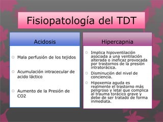 Fisiopatología del TDT
 Mala perfusión de los tejidos
 Acumulación intracecular de
acido láctico
 Aumento de la Presión de
CO2
Acidosis Hipercapnia
 Implica hipoventilación
asociada a una ventilación
alterada o ineficaz provocada
por trastornos de la presión
intratorácica.
 Disminución del nivel de
conciencia.
 Hipoxemia aguda es
realmente el trastorno más
peligroso y letal que complica
al trauma torácico grave y
debe de ser tratado de forma
inmediata.
 