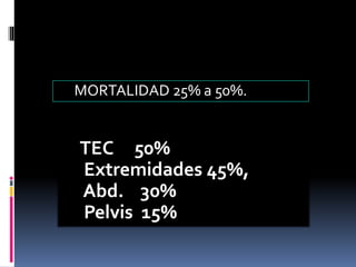 FRECUENCIA
MORTALIDAD 25% a 50%.
TEC 50%
Extremidades 45%,
Abd. 30%
Pelvis 15%
 