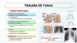 TRAUMA DE TORAX
TORAX INESTABLE
DX: Inspección, crepitación, rx,
gasometría
 
