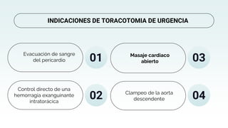 Evacuación de sangre
del pericardio
Masaje cardiaco
abierto
Control directo de una
hemorragia exanguinante
intratorácica
Clampeo de la aorta
descendente
01
02
03
04
INDICACIONES DE TORACOTOMIA DE URGENCIA
 