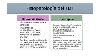 Fisiopatología del TDT
Hipoxemia tisular
• Hipovolemia secundaria a
sangrado
• Trastornos de
ventilación/perfusión
(contusión pulmonar,
hematomas, colapso
alveolar)
• Cambios en el equilibrio de
las presiones intratorácicas
(neumotórax a tensión,
abierto, o tórax inestable)
Hipercapnia
• Implica hipoventilación asociada
a una ventilación alterada o
ineficaz provocada por
trastornos de la presión
intratorácica.
• Disminución del nivel de
conciencia.
• Hipoxemia aguda es realmente
el trastorno más peligroso y letal
que complica al trauma torácico
grave y debe de ser tratado de
forma inmediata.
 