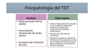 Fisiopatología del TDT
Acidosis
• Mala perfusión de los
tejidos
• Acumulación
intracecular de acido
láctico
• Aumento de la Presión
de CO2
Hipercapnia
• Implica hipoventilación asociada
a una ventilación alterada o
ineficaz provocada por
trastornos de la presión
intratorácica.
• Disminución del nivel de
conciencia.
• Hipoxemia aguda es realmente
el trastorno más peligroso y letal
que complica al trauma torácico
grave y debe de ser tratado de
forma inmediata.
 