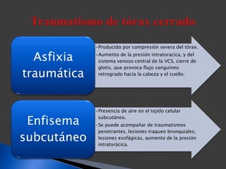 •Producido por compresión severa del tórax.
•Aumento de la presión intratoracica, y del
sistema venoso central de la VCS, cierre de
glotis, que provoca flujo sanguíneo
retrogrado hacia la cabeza y el cuello.
Asfixia
traumática
•Presencia de aire en el tejido celular
subcutáneo.
•Se puede acompañar de traumatismos
penetrantes, lesiones traqueo bronquiales,
lesiones esofágicas, aumento de la presión
intratoràcica.
Enfisema
subcutáneo
 