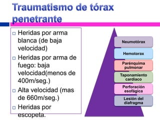  Heridas por arma
blanca (de baja
velocidad)
 Heridas por arma de
fuego: baja
velocidad(menos de
400m/seg.)
 Alta velocidad (mas
de 660m/seg.)
 Heridas por
escopeta.
Neumotórax
Hemotorax
Parénquima
pulmonar
Taponamiento
cardiaco
Perforación
esofágica
Lesión del
diafragma
 