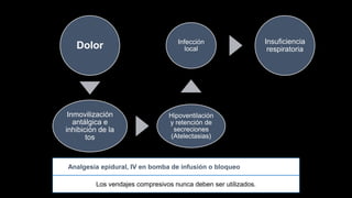 Dolor
Inmovilización
antálgica e
inhibición de la
tos
Hipoventilación
y retención de
secreciones
(Atelectasias)
Infección
local
Insuficiencia
respiratoria
Analgesia epidural, IV en bomba de infusión o bloqueo nervioso local.
Los vendajes compresivos nunca deben ser utilizados.
 