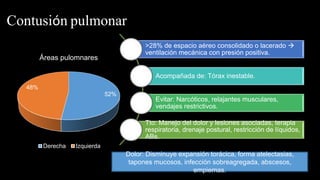 Contusión pulmonar
52%
48%
Áreas pulomnares
Derecha Izquierda
>28% de espacio aéreo consolidado o lacerado 
ventilación mecánica con presión positiva.
Acompañada de: Tórax inestable.
Evitar: Narcóticos, relajantes musculares,
vendajes restrictivos.
Tto: Manejo del dolor y lesiones asociadas, terapia
respiratoria, drenaje postural, restricción de líquidos,
ABs.
Dolor: Disminuye expansión torácica, forma atelectasias,
tapones mucosos, infección sobreagregada, abscesos,
empiemas.
 