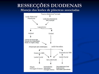 RESSECÇÕES DUODENAIS
 Manejo das lesões de pâncreas associadas
 