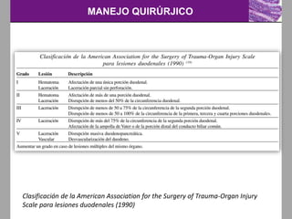 MANEJO QUIRÚRJICO
Clasificación de la American Association for the Surgery of Trauma-Organ Injury
Scale para lesiones duodenales (1990)
 