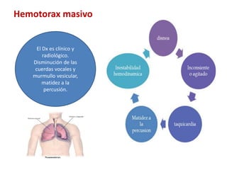 Hemotorax masivo
El Dx es clínico y
radiológico.
Disminución de las
cuerdas vocales y
murmullo vesicular,
matidez a la
percusión.
 