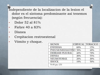 Independiente de la localizacion de la lesion el
dolor es el sintoma predominante asi tenemos
(según frecuencia):
• Dolor 52 al 81%
• Fiebre 40 a 83%
• Disnea
• Crepitacion restroestenal
• Vómito y choque.
 