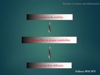 Increased tooth mobility
pumping effect on plaque metabolites
Increasing their diffusion
Vollmer WH 1975
Theories of trauma and inflammation
 