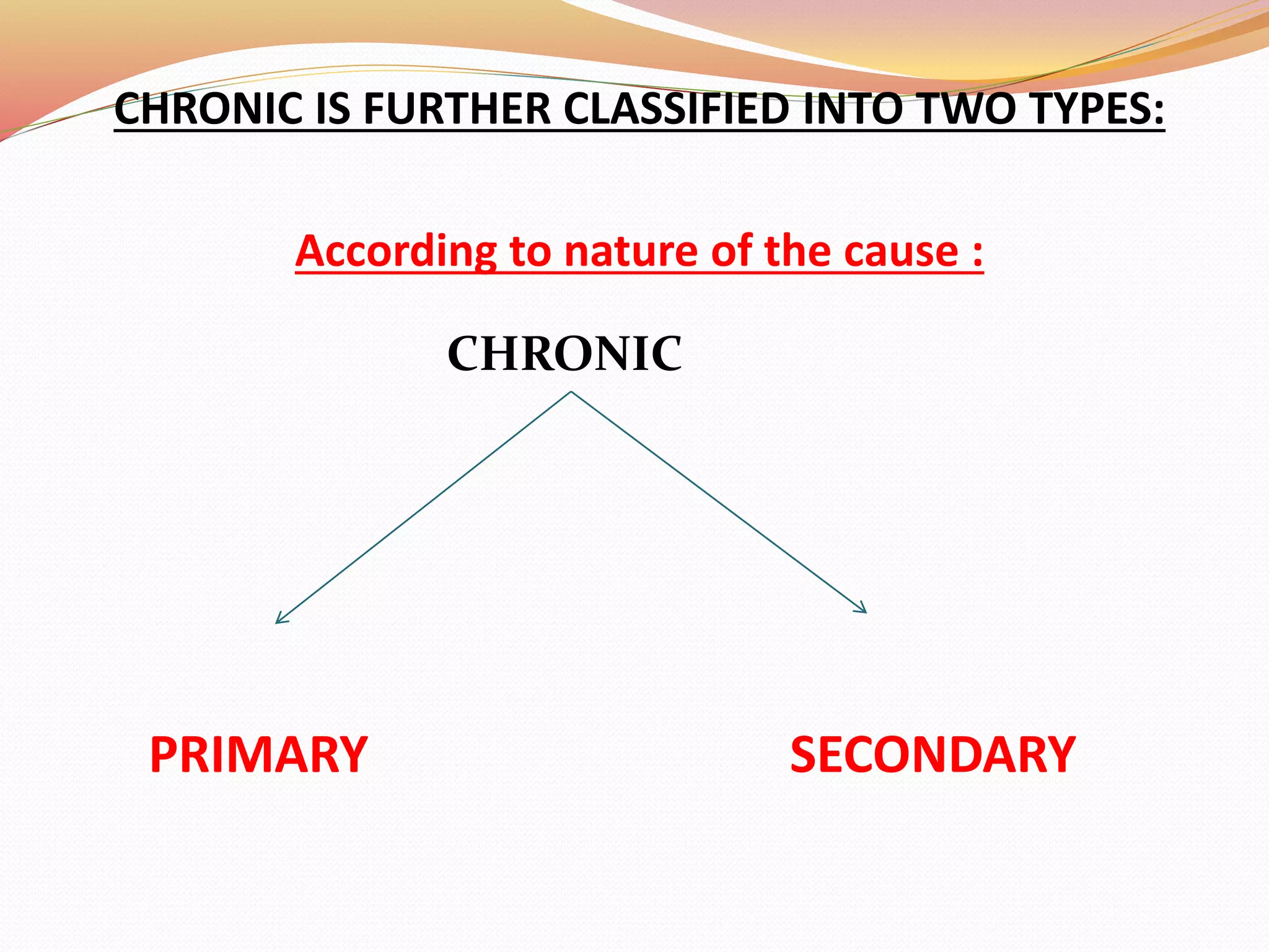 CHRONIC IS FURTHER CLASSIFIED INTO TWO TYPES:
According to nature of the cause :
PRIMARY SECONDARY
CHRONIC
 