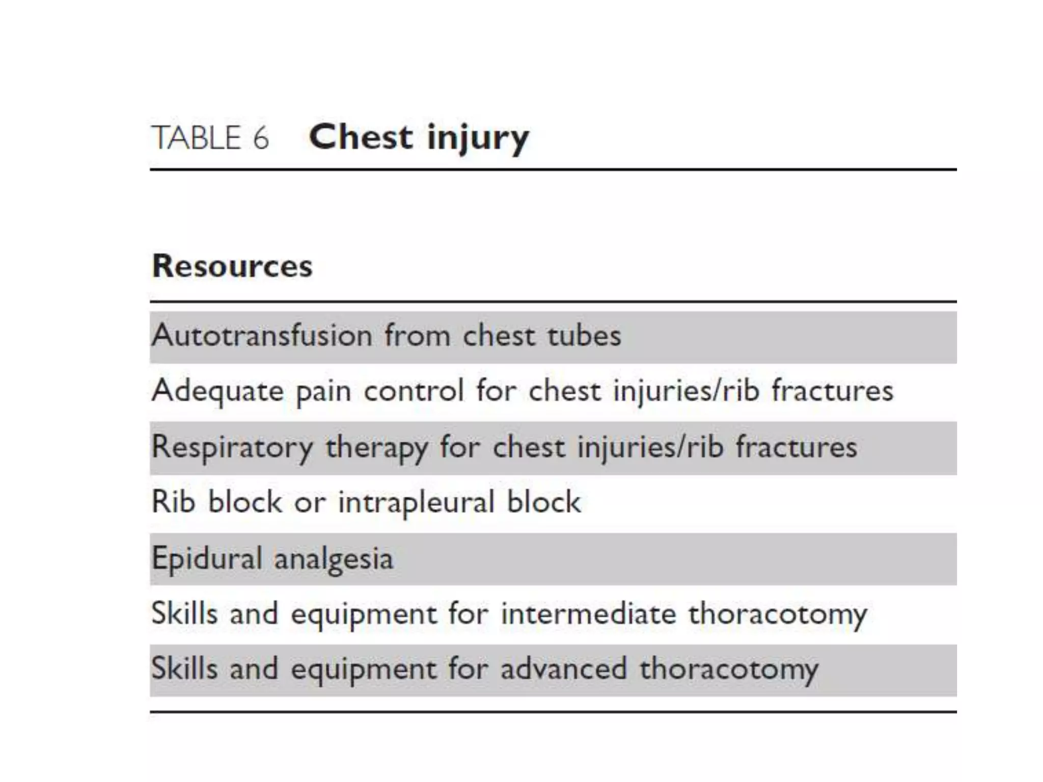 Rig Score Rive Trauma guidelines | PPT