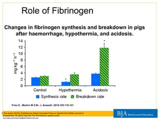 Changes in fibrinogen synthesis and breakdown in pigs
after haemorrhage, hypothermia, and acidosis.
Fries D , Martini W Z Br. J. Anaesth. 2010;105:116-121
© The Author [2010]. Published by Oxford University Press on behalf of the British Journal of
Anaesthesia. All rights reserved. For Permissions, please email:
journals.permissions@oxfordjournal.org
Role of Fibrinogen
 