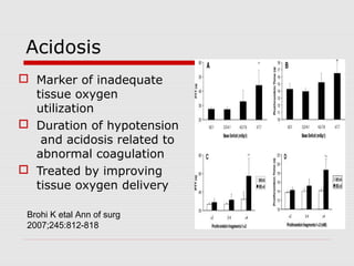 Acidosis
 Marker of inadequate
tissue oxygen
utilization
 Duration of hypotension
and acidosis related to
abnormal coagulation
 Treated by improving
tissue oxygen delivery
Brohi K etal Ann of surg
2007;245:812-818
 