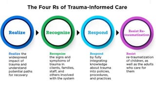 Trauma Informed Care Powerpoint Presentation.pptx