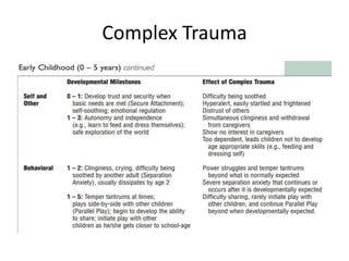 Trauma informed care ii | PPTX
