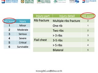 Denver Rib Score Trauma in geriatric patients | PDF