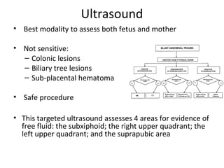 Ultrasound
• Best modality to assess both fetus and mother
• Not sensitive:
– Colonic lesions
– Biliary tree lesions
– Sub-placental hematoma
• Safe procedure
• This targeted ultrasound assesses 4 areas for evidence of
free fluid: the subxiphoid; the right upper quadrant; the
left upper quadrant; and the suprapubic area
 