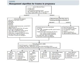 Trauma in pregnancy