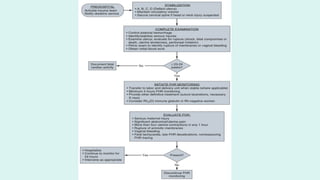 Trauma In Pregnancy Algorithm trauma in pregnancy- anesthetic management.pptx
