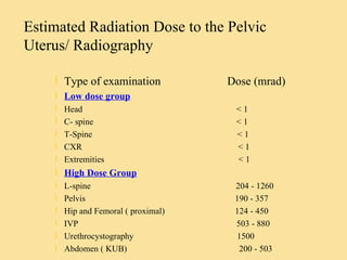 Estimated Radiation Dose to the Pelvic Uterus/ Radiography Type of examination  Dose (mrad) Low dose group Head  < 1 C- spine  < 1 T-Spine  < 1 CXR  < 1 Extremities  < 1 High Dose Group L-spine  204 - 1260 Pelvis  190 - 357 Hip and Femoral ( proximal)  124 - 450 IVP  503 - 880 Urethrocystography  1500 Abdomen ( KUB)  200 - 503  