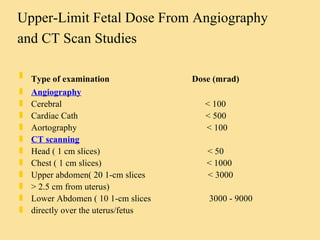 Upper-Limit Fetal Dose From Angiography and CT Scan Studies   Type of examination  Dose (mrad) Angiography Cerebral  < 100 Cardiac Cath  < 500 Aortography  < 100 CT scanning Head ( 1 cm slices)  < 50 Chest ( 1 cm slices)  < 1000 Upper abdomen( 20 1-cm slices  < 3000 > 2.5 cm from uterus) Lower Abdomen ( 10 1-cm slices  3000 - 9000 directly over the uterus/fetus 