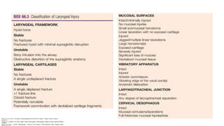Flint, P. et al. (2021). Cummings. Otolaryngology–head and neck surgery. Estados Unidos: Elsevier
Saunders.
Johnson, JT- & Rosen, CA. (2014). Bailey’s head & neck surgery. Otolaryngology. Estados Unidos: Lippincott Williams
& Wilkins.
Pasha, R & Golub, J. (2018). Otolaryngology – Head and neck surgery. Clinical Reference Guide. Estados Unidos:
 