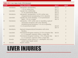 LIVER INJURIES
 