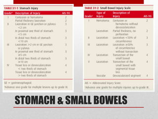 STOMACH & SMALL BOWELS
 