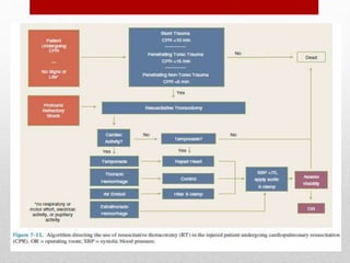 • Thus, patients undergoing
cardiopulmonary resuscitation
(CPR) upon arrival to the ED should
undergo RT selectively based on
injury and duration of CPR.
Circulation with
Hemorrhage
 