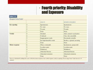 ABC’s
• Fourth priority: Disability
and Exposure
Disability and
Exposure
 