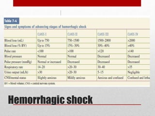 Hemorrhagic shock
Disability and
Exposure
 