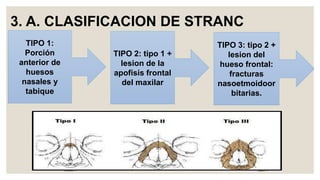 3. A. CLASIFICACION DE STRANC
TIPO 2: tipo 1 +
lesion de la
apofisis frontal
del maxilar
TIPO 3: tipo 2 +
lesion del
hueso frontal:
fracturas
nasoetmoidoor
bitarias.
TIPO 1:
Porción
anterior de
huesos
nasales y
tabique
 