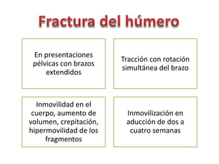 En presentaciones 
pélvicas con brazos 
extendidos 
Tracción con rotación 
simultánea del brazo 
Inmovilidad en el 
cuerpo, aumento de 
volumen, crepitación, 
hipermovilidad de los 
fragmentos 
Inmovilización en 
aducción de dos a 
cuatro semanas 
 