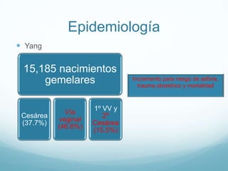 Epidemiología
 Yang

 15,185 nacimientos
     gemelares                 Incremento para riesgo de asfixia,
                                 trauma obstétrico y mortalidad



                     1º VV y
             Vía
 Cesárea                2º
           vaginal
 (37.7%)             Cesárea
           (46.8%)
                     (15.5%)
 