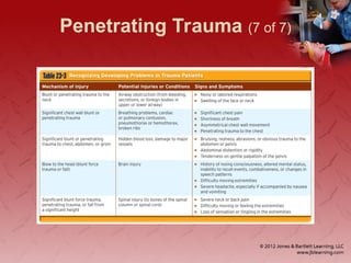 Penetrating Trauma (7 of 7)
 