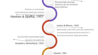 Letton & Wilson, 1959
Recomendó y describió resección segmentaria
con pancreaticoyeyunostomia distal en Y-
Roux para preservar tejido pancreático
Doubilet y Mulholland, 1959
Uso de Stent pancreático para
lesiones de páncreas
Recomendó drenaje
externo de las lesiones
pancreáticas
Hannon & Spafka, 1957
Primeros en recomendar
pancreatectomia distal para lesiones
pancreáticas complejas
Howell, 1961
 