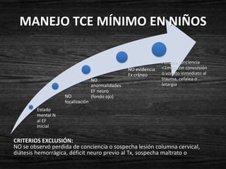 MANEJO TCE MÍNIMO EN NIÑOS

                                                                 Perdida conciencia
                                                  NO evidencia   <1min, con convulsión
                                                  Fx cráneo      o vomito inmediato al
                                  NO                             trauma, cefalea o
                                  anormalidades                  letargia
                                  EF neuro
                   NO             (fondo ojo)
                   focalización
        Estado
        mental N
        al EF
        inicial

CRITERIOS EXCLUSIÓN:
NO se observó perdida de conciencia o sospecha lesión columna cervical,
diátesis hemorrágica, déficit neuro previo al Tx, sospecha maltrato o
intoxicación, ni Tx >24h.
 