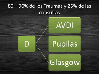 80 – 90% de los Traumas y 25% de las
              consultas

                    AVDI

       D           Pupilas

                  Glasgow
 