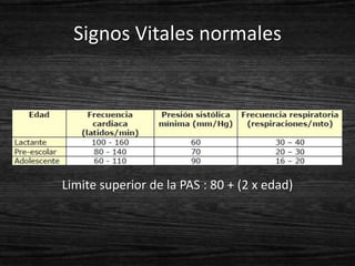 Signos Vitales normales




Limite superior de la PAS : 80 + (2 x edad)
 