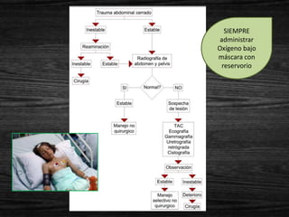 SIEMPRE
 administrar
Oxígeno bajo
máscara con
  reservorio
 