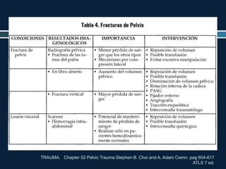 TRAUMA. Chapter 52 Pelvic Trauma Stephen B. Choi and A. Adam Cwinn. pag 604-617
ATLS 7 ed.
 