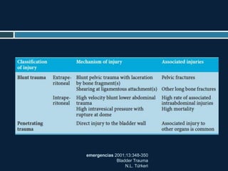 emergencias 2001;13:348-350
Bladder Trauma
N.L. Türkeri
 