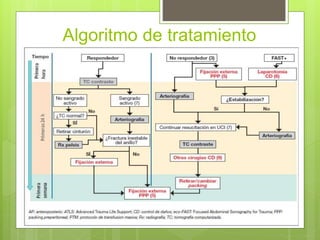 Algoritmo de tratamiento
 