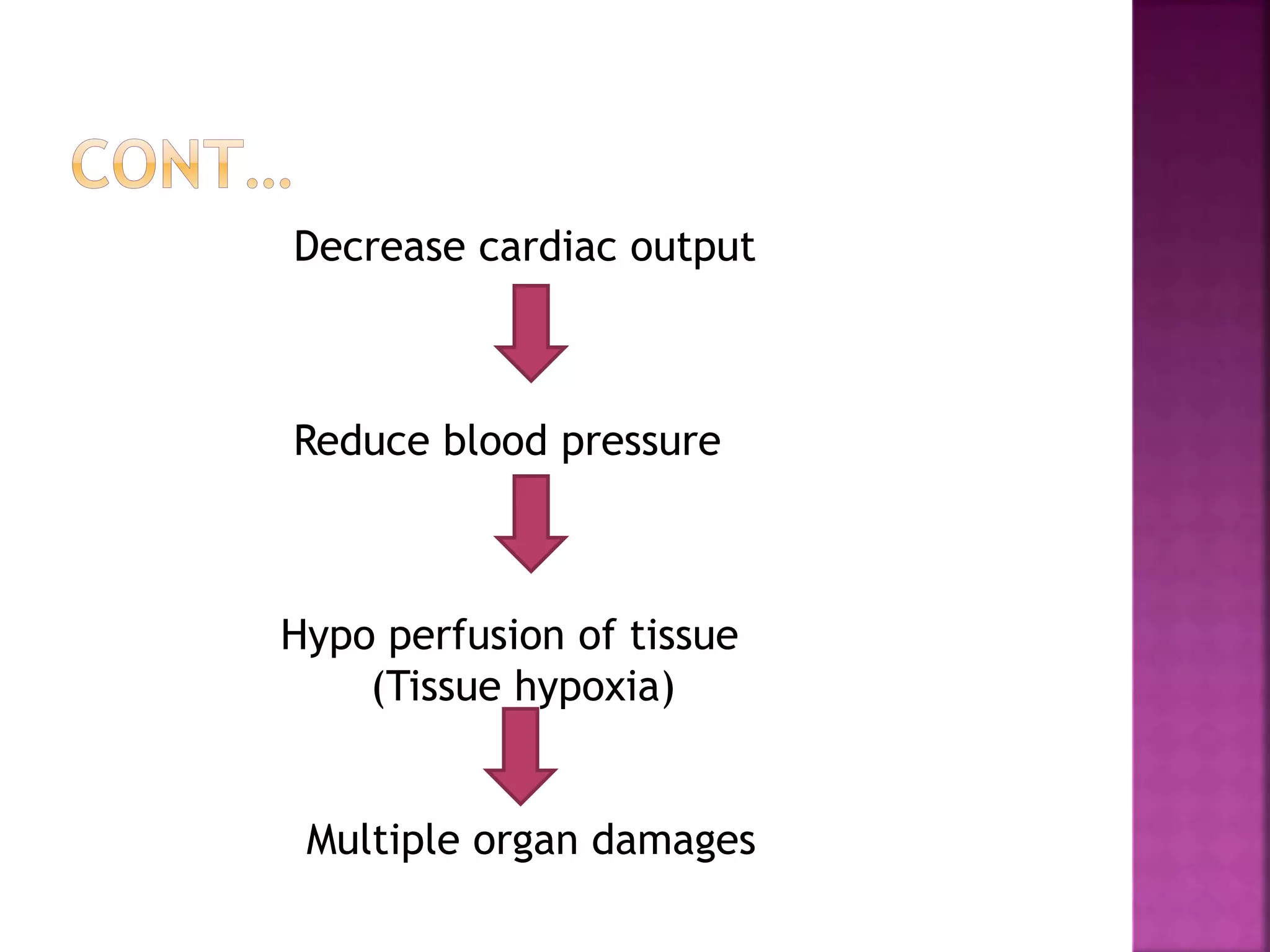 Trauma,mechanism,classification, pathophysiology, sign and symptoms